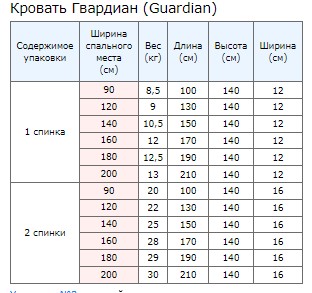 Упаковка 1